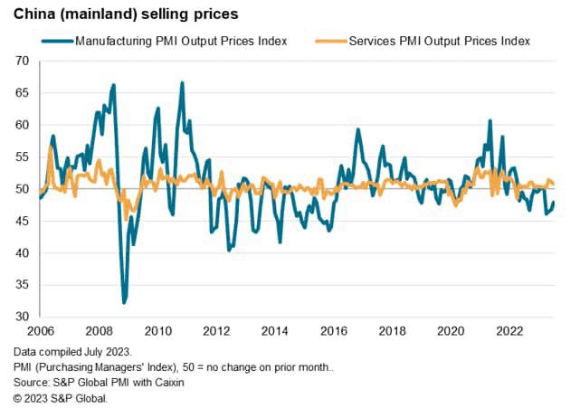 Mainland China's divergent growth and price trends