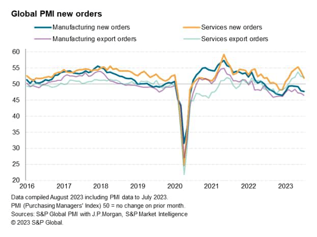 Manufacturing sector's destocking problem