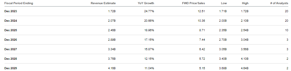 consensus estimates