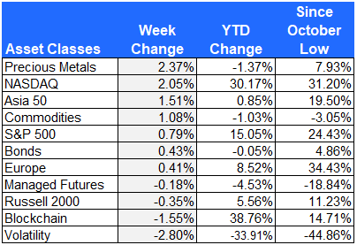 asset class returns