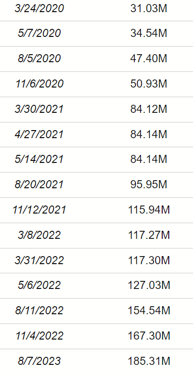 RIOT shares increasing