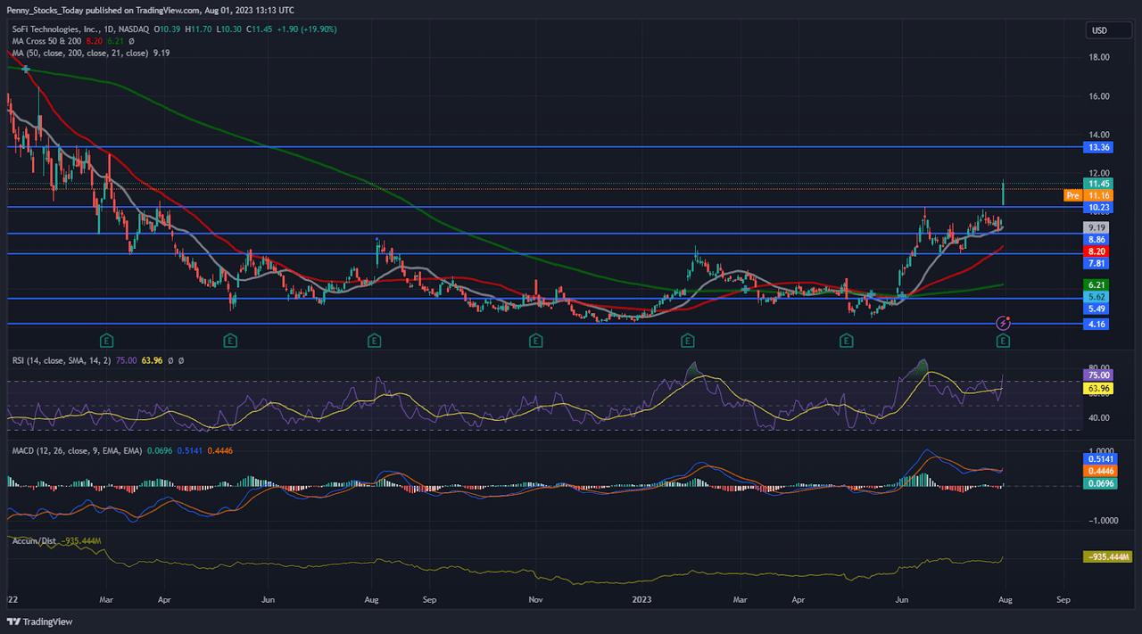 Tradingview Chart