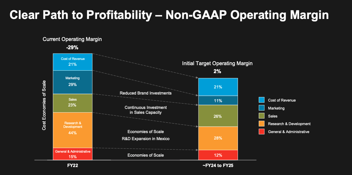 infographic