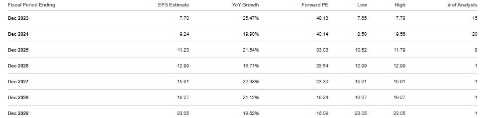 consensus estimates