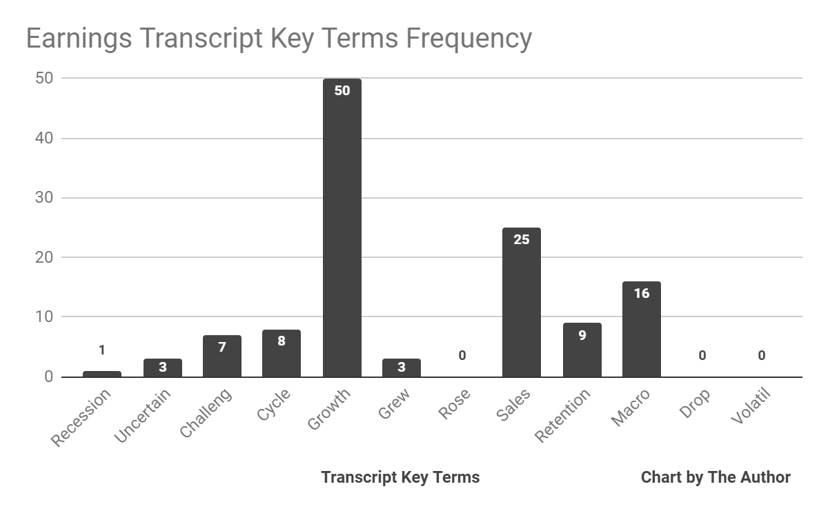 Earnings Transcript Key Terms Frequency