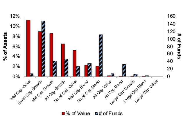 Very Unattractive Style Ratings 3Q23