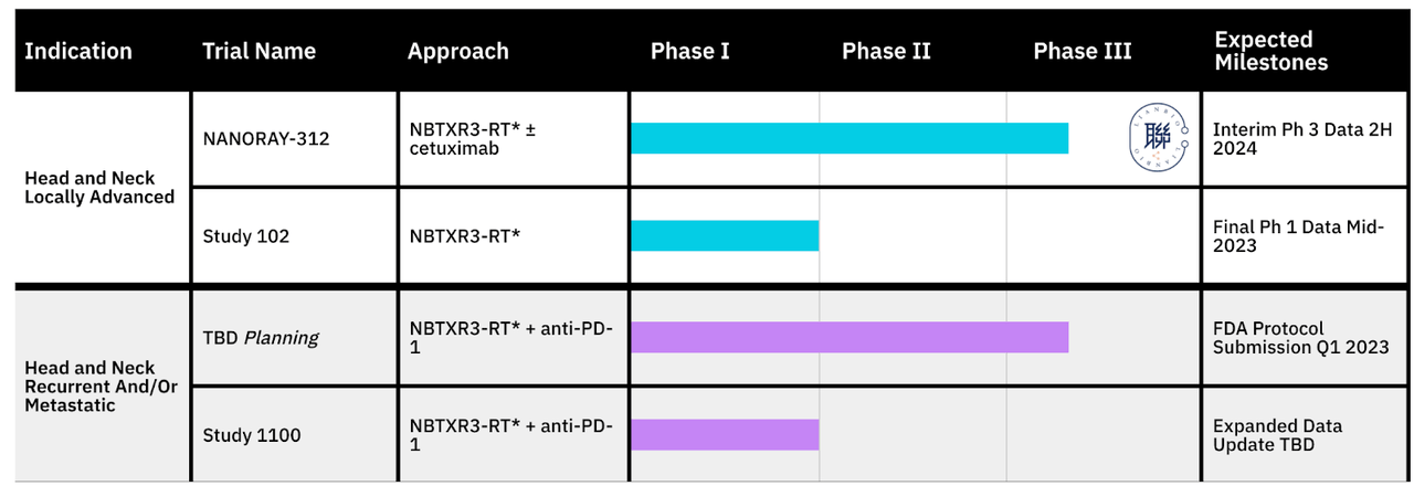 NBTX PIPELINE