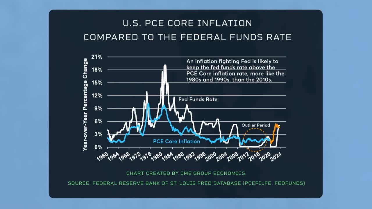 US PCE core inflation