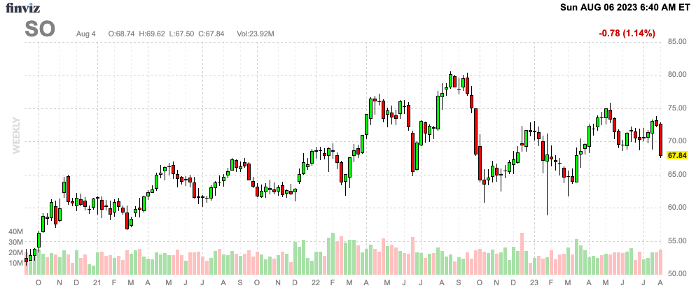 Finviz Chart