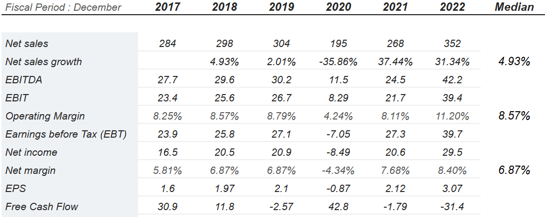 Source: Market Screener