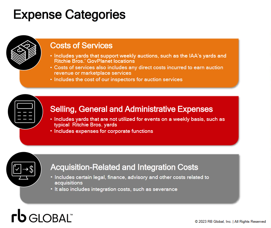 The company expenses