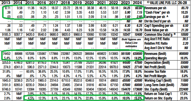 AMZN