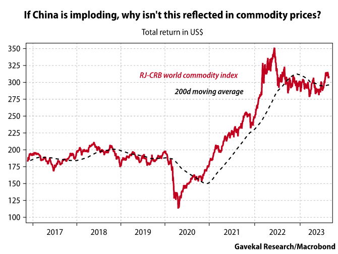 RJ- CRB world commodity index