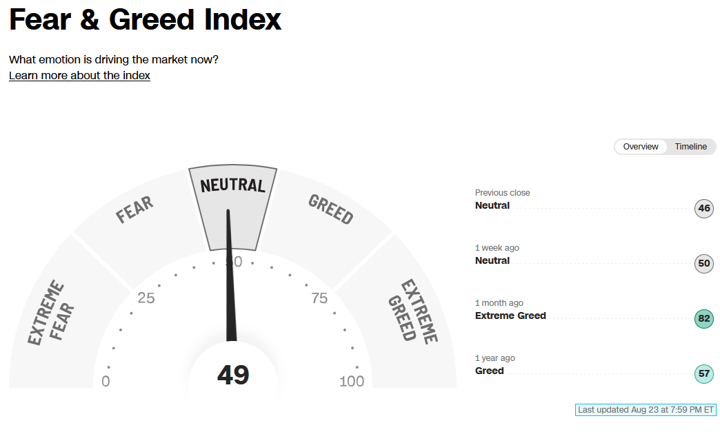 Fear/Greed