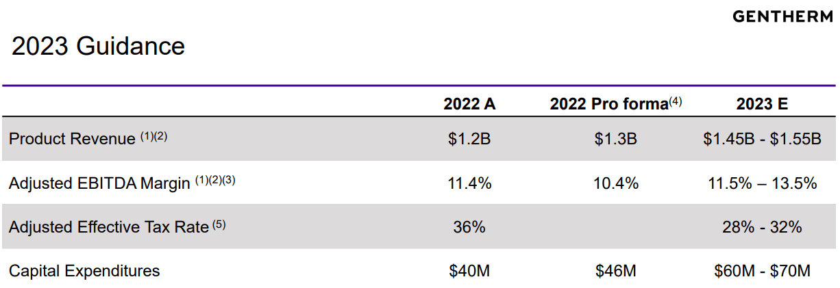 Source: Investor Presentation