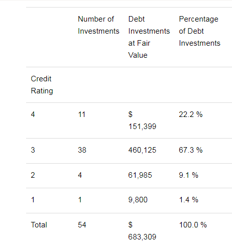 Horizon Portfolio Credit Rating