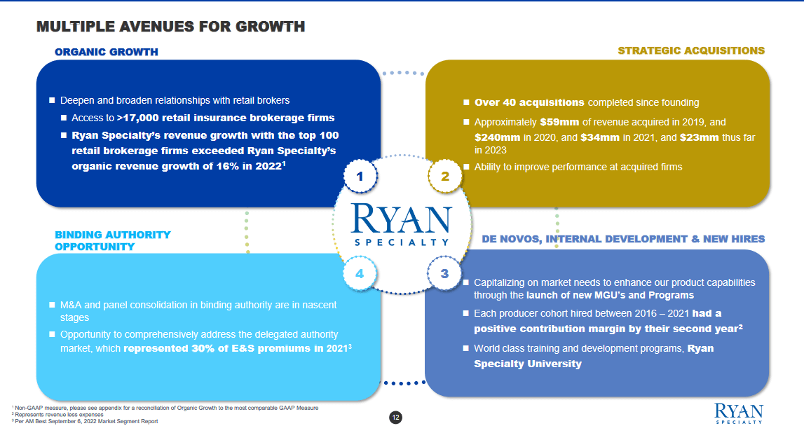 The growth path for the company