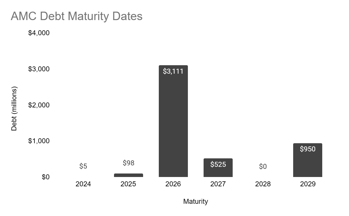 Q2 earnings