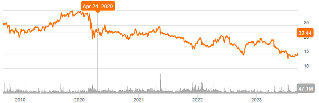 ATT Chart