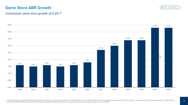 A graph of growth Description automatically generated