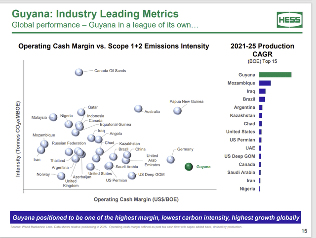 Hess Comparison Of Various Projects In Terms Of Pollution Emissions