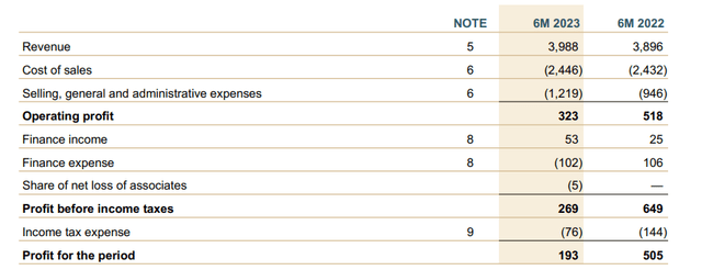 Income Statement