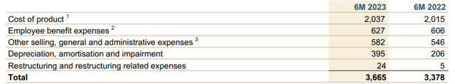 Breakdown of Expenses