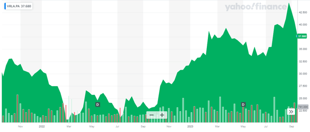 Share Price Chart