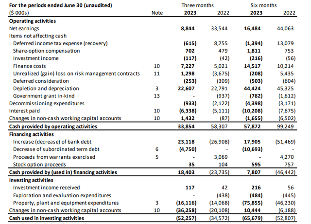 Cash Flow Statement