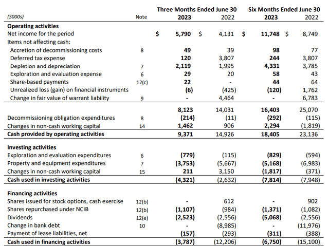 Cash Flow Statement