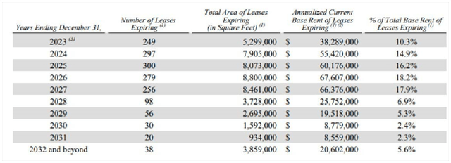 Tenant Rollover Schedule