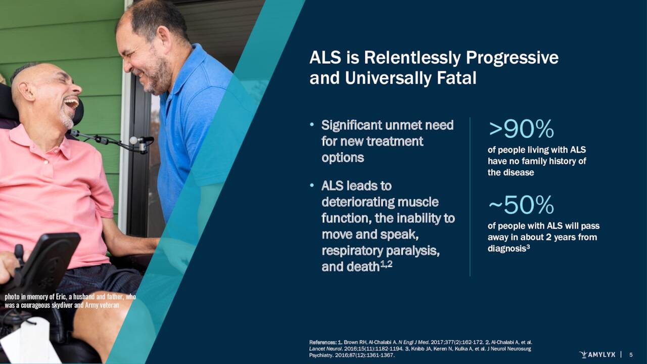 ALS is Relentlessly Progressive