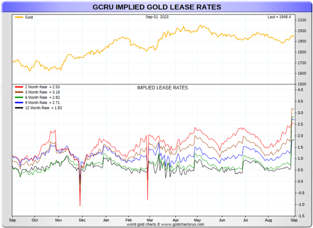 http://goldchartsrus.com/chartstemp/PM4XChartslt.php