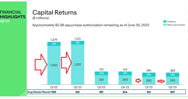 EBAY Q2 2023