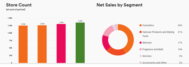 A screenshot of a graph Description automatically generated