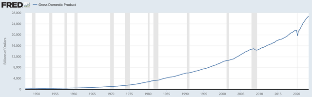 A graph with a line going up Description automatically generated