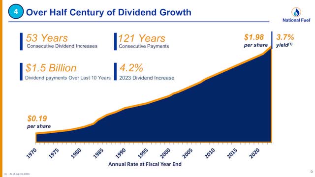 4 Over Half Century of Dividend Growth