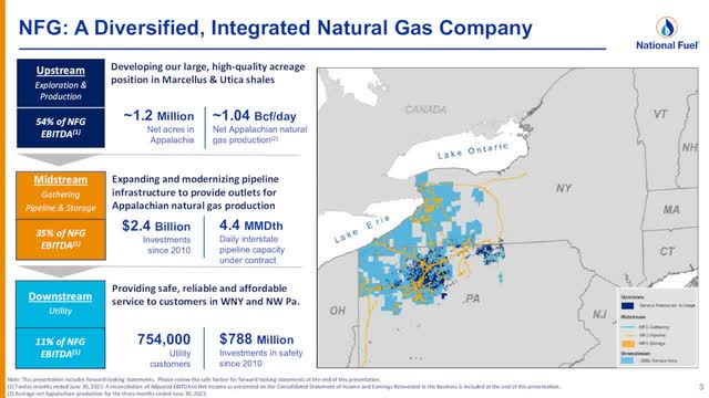 NFG: A Diversified, Integrated Natural Gas Company