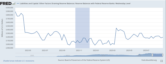 Excess Reserves