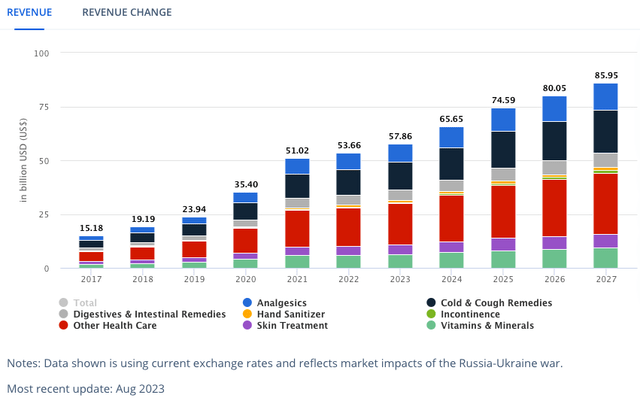 A graph of the cost of a health care company Description automatically generated with medium confidence