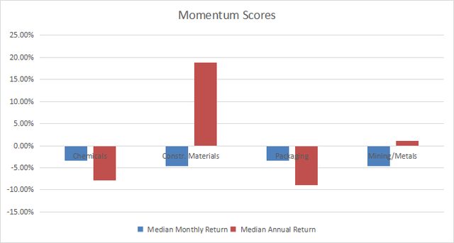 Momentum in Materials