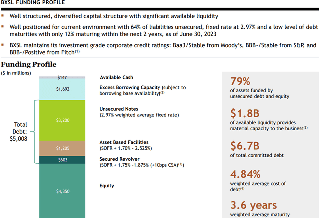 BXSL Capital