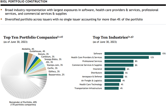 BXSl Portfolio