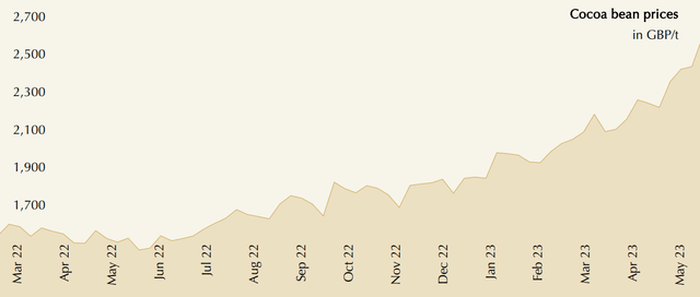 Lindt & Spruengli: Half-Year Results 2023