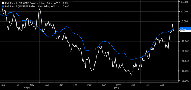 oil and gas