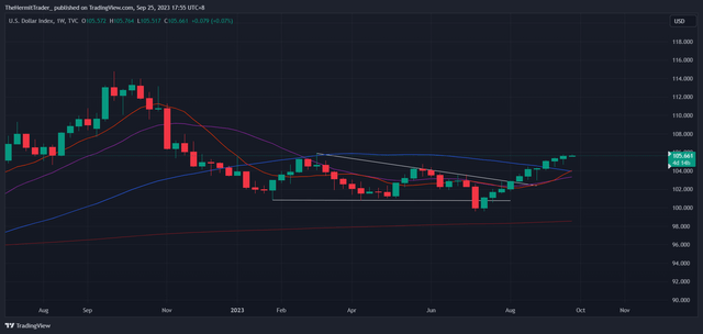 TradingView