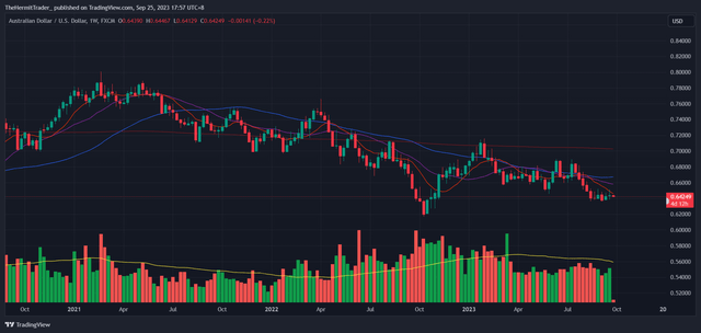 TradingView