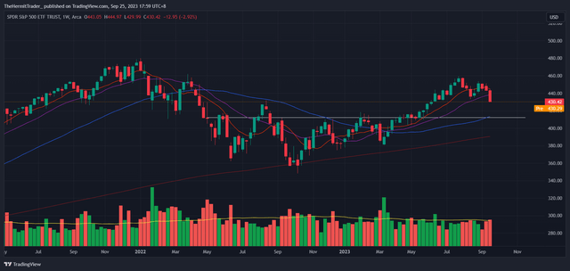 TradingView