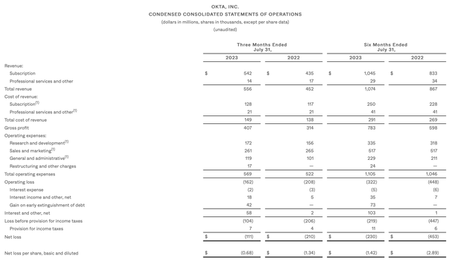 Okta Q2 results