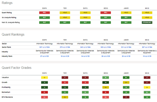 Competitor Analysis